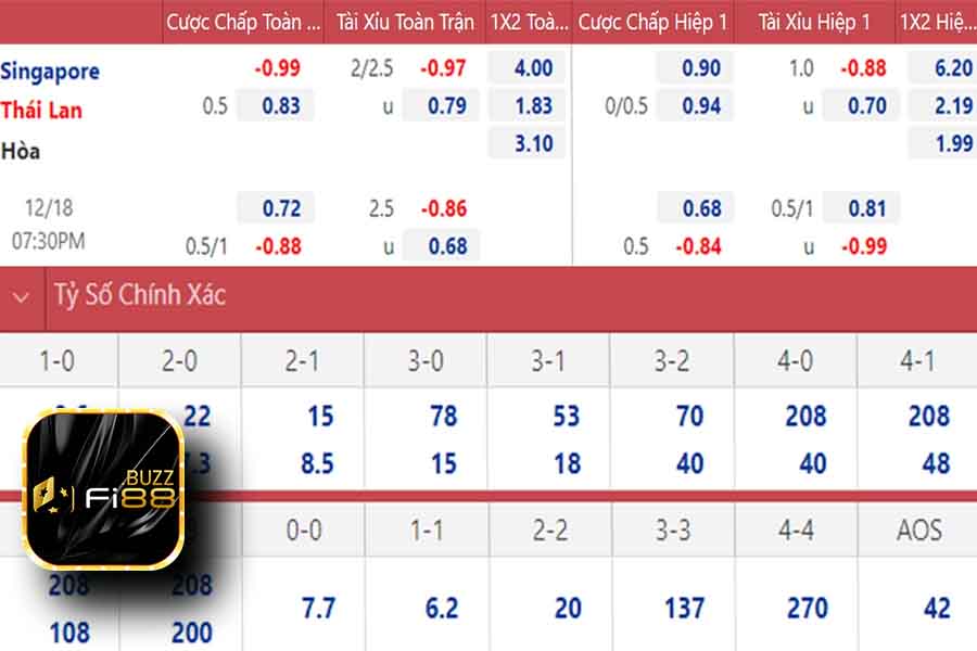 Các tỷ lệ kèo các cược thể thao fi88 khác