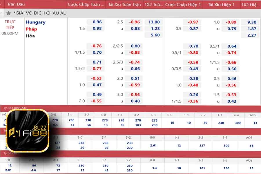 Tỷ lệ kèo châu Á