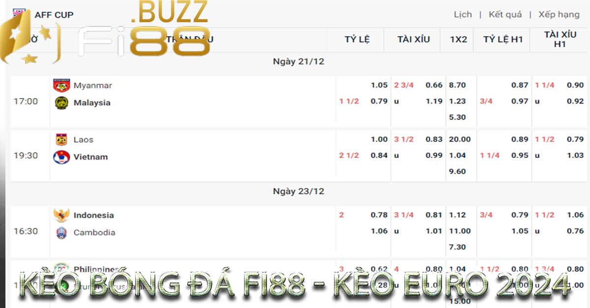 Nhiều kèo bóng đá Euro khác